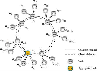 Quantum Cooperative Multicast in a Quantum Hybrid Topology Network